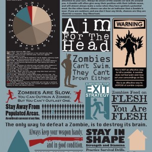 Zombie Facts Poster